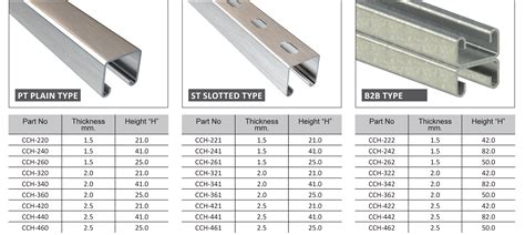 steel channel sizes for sale